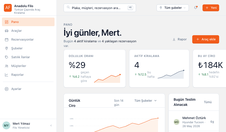 galeri admin panel — dashboard