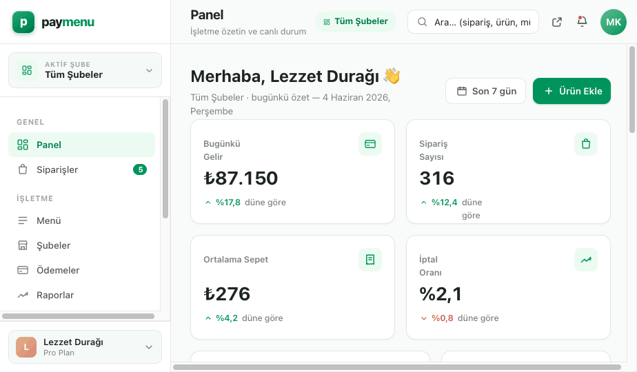 Paymenu admin panel — overview